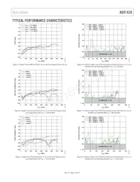 AD9142ABCPZRL Datasheet Page 15