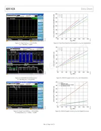 AD9142ABCPZRL Datasheet Pagina 18