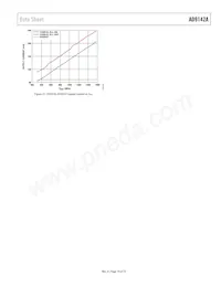 AD9142ABCPZRL Datasheet Pagina 19