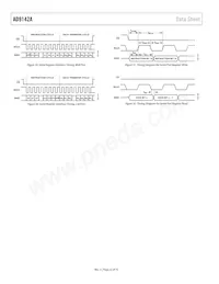 AD9142ABCPZRL Datasheet Pagina 22