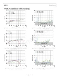 AD9142BCPZRL Datasheet Page 12