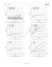 AD9142BCPZRL Datasheet Pagina 13