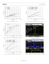 AD9142BCPZRL Datasheet Pagina 14