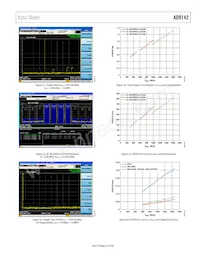 AD9142BCPZRL Datasheet Pagina 15