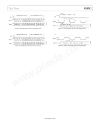 AD9142BCPZRL Datasheet Pagina 19