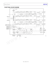 AD9144BCPAZRL Datasheet Page 5