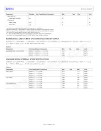 AD9144BCPAZRL Datasheet Page 8