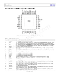 AD9144BCPAZRL Datasheet Page 13