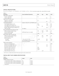 AD9146BCPZRL Datasheet Page 6