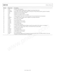 AD9146BCPZRL Datasheet Page 10