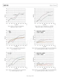 AD9146BCPZRL Datasheet Page 12