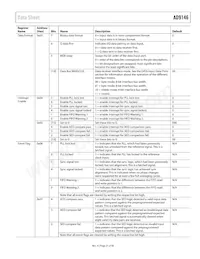 AD9146BCPZRL數據表 頁面 21