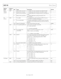 AD9146BCPZRL Datasheet Pagina 22