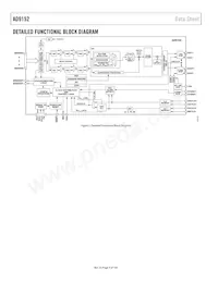 AD9152BCPZRL Datasheet Pagina 4