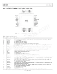 AD9152BCPZRL 데이터 시트 페이지 12