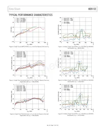 AD9152BCPZRL Datasheet Pagina 15