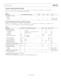 AD9154BCPAZ Datasheet Page 9