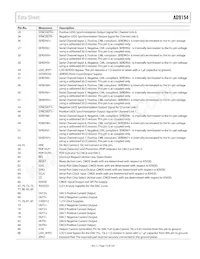 AD9154BCPAZ Datasheet Pagina 13