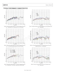 AD9154BCPAZ Datasheet Pagina 14