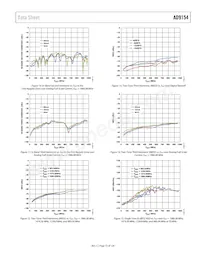 AD9154BCPAZ Datasheet Pagina 15