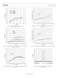 AD9154BCPAZ Datasheet Pagina 16