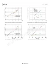 AD9154BCPAZ 데이터 시트 페이지 18