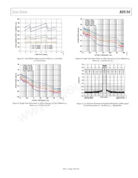 AD9154BCPAZ Datasheet Pagina 19