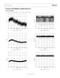 AD9163BBCZRL Datasheet Page 13