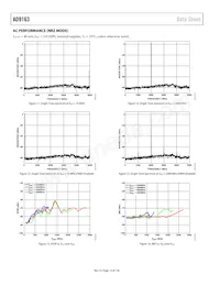 AD9163BBCZRL Datasheet Page 14