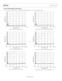 AD9163BBCZRL Datasheet Page 22