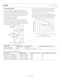 AD9204BCPZ-65 Datasheet Pagina 22