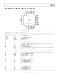 AD9211BCPZ-200 Datasheet Page 9