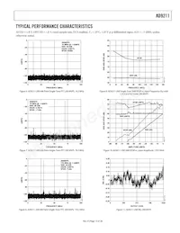 AD9211BCPZ-200 Datasheet Page 13