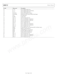 AD9212ABCPZ-40 Datasheet Page 12