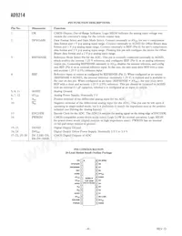 AD9214BRS-RL65 Datasheet Pagina 6