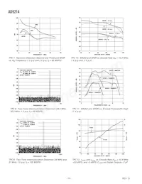 AD9214BRS-RL65 Datasheet Page 10