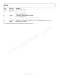 AD9216BCPZ-80 Datasheet Page 10