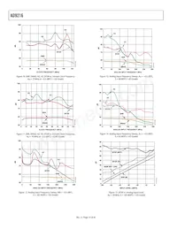 AD9216BCPZ-80 Datasheet Page 14