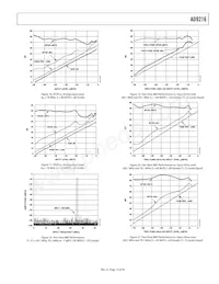 AD9216BCPZ-80 Datasheet Page 15