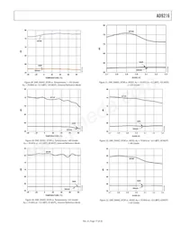 AD9216BCPZ-80 Datasheet Page 17