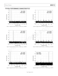 AD9219ABCPZ-40 Datasheet Page 15