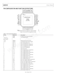 AD9222ABCPZRL7-50 Datasheet Page 10