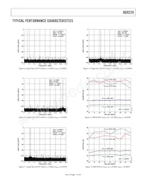 AD9229ABCPZ-65 Datasheet Page 11