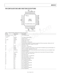 AD9230BCPZ-210 Datasheet Page 9