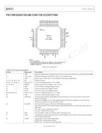 AD9231BCPZRL7-80 Datasheet Page 10