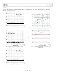 AD9231BCPZRL7-80 Datasheet Page 14