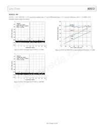 AD9231BCPZRL7-80 Datasheet Page 15