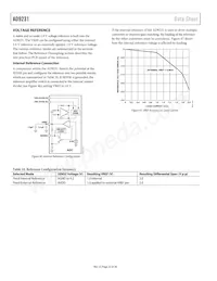 AD9231BCPZRL7-80 Datasheet Page 22