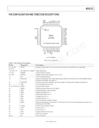 AD9233BCPZRL7-125 Datasheet Page 9