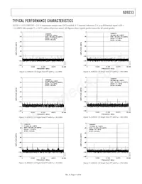 AD9233BCPZRL7-125 Datasheet Page 11